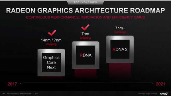 AMD представит новую линейку топовых видеокарт в начале января