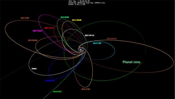 Мог ли космический телескоп TESS уже обнаружить "Девятую планету"?